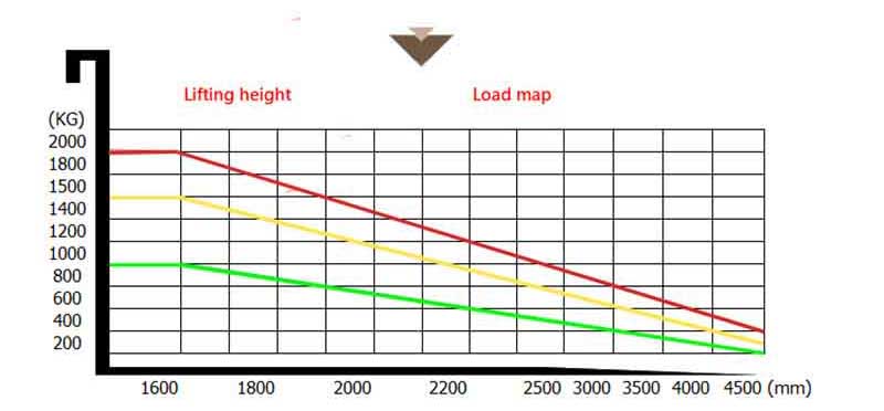 powered pallet stacker 3