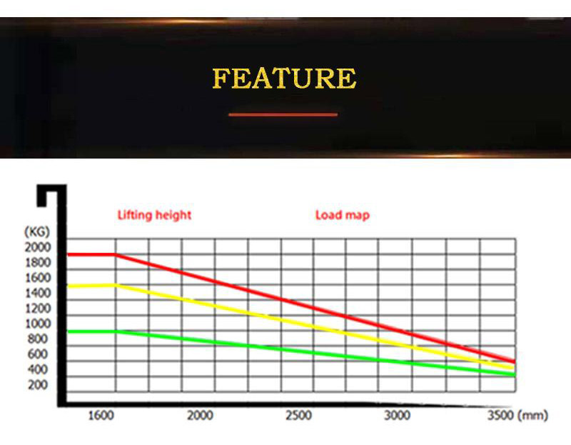 still electric pallet truck 2