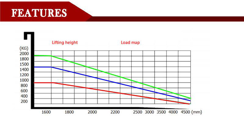 warehouse stacker forklift 5