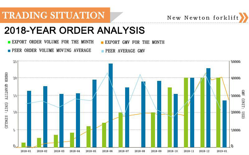 walkie pallet stacker 3