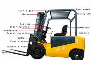 How to register for a forklift license in our country?