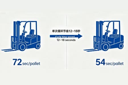High Efficiency Reach Stacker