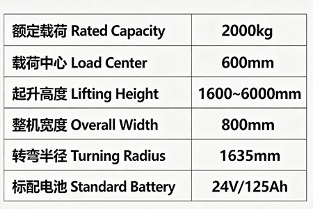 Stacker specifications